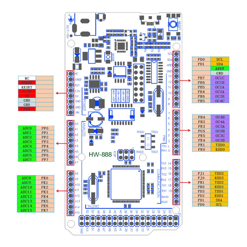 WIFI R3 ATMEGA2560 + ESP8266 USB-TTL CH340 Mega R3 ATmega2560+WiFi ESP8266 32M Memory for WeMos MEGA 2560