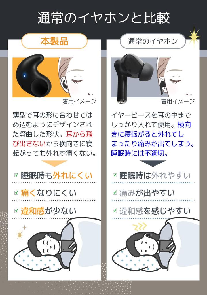 Sleep Headphones, Wireless Earbuds for Sleeping, Bluetooth 5.4, Day and Night Use, Painless, Stylish, Android Bluetooth, Automatic Pairing, Long