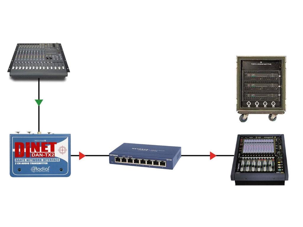 RADIAL DiNET 2 Channel Dante Network Transmitter DAN-TX2