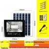 Becuri LED – Lămpi solare LED