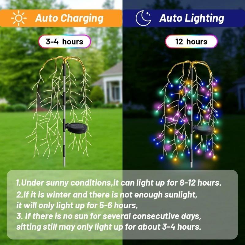 1500LM Solar Lawn Light Fireworks Light Firecracker Light Outdoor For Courtyard Garden Path Walkway Terrace Flower Bed Party Decoration