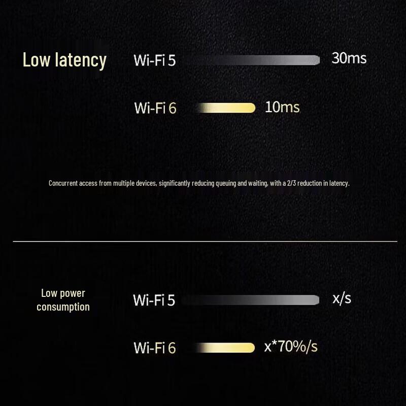 ZTE AX3000 Flagship Wi-Fi 6 Gigabit Router (CN Version)