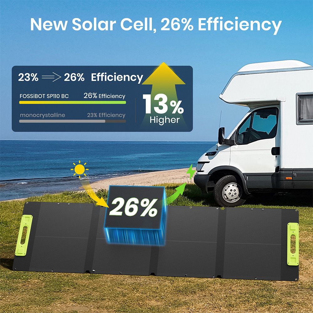 FOSSiBOT SP110 110W Faltbares Solarpanel, 26% Hoher Umwandlungswirkungsgrad, Rückseitenkontaktierte Zellen, ETFE-Beschichtung, Mehrere DC- und USB-Ausgänge