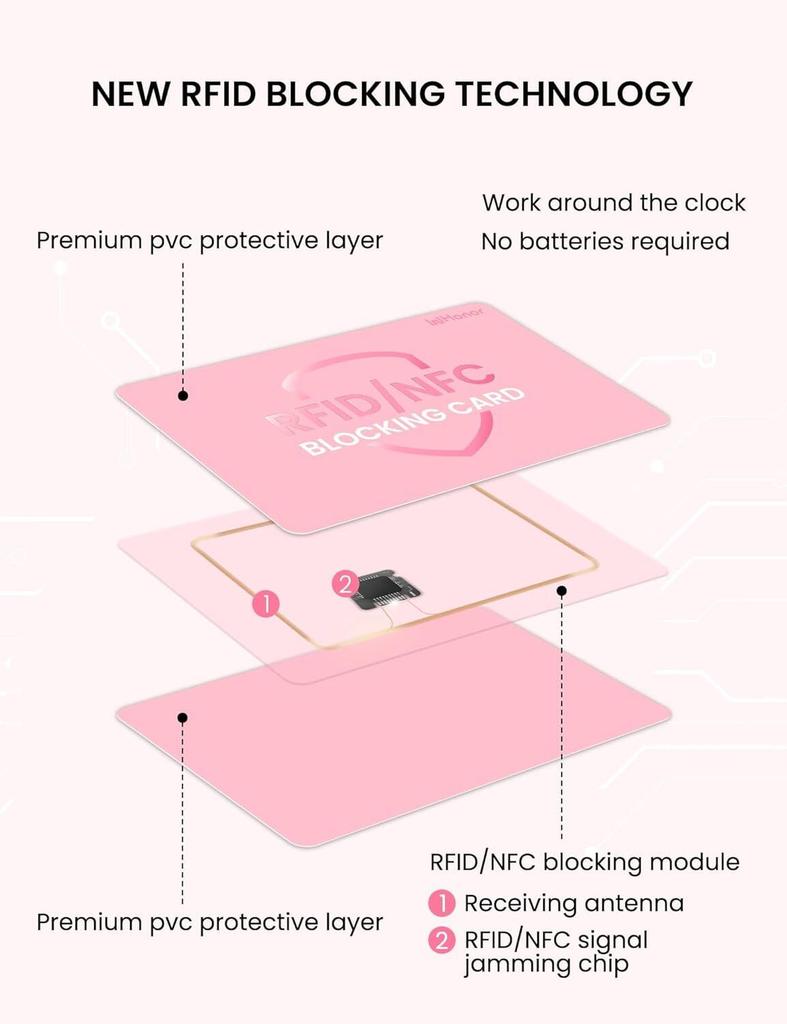 RFID Blocking Card 3/6/12 Pack, One Card Protects Entire Wallet for Women, Credit Debit Card Protector, Anti-Theft NFC Contactless Blocker