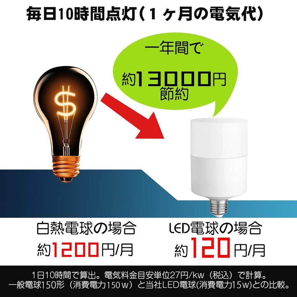 High-brightness LED Light Bulb, E26 Base, Equivalent To a 200W Incandescent Bulb, 25W Power Consumption, Ultra-high Brightness, Daylight White