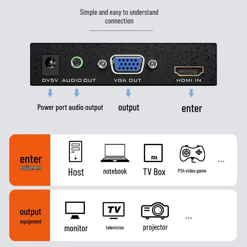 MT-viki HDMI to VGA Converter with Audio & Power