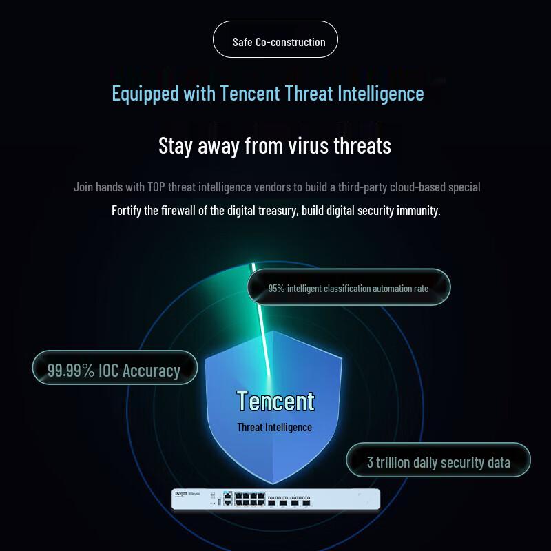Ruijie RG-NBR-N7508-E Enterprise SD-WAN Gateway Router