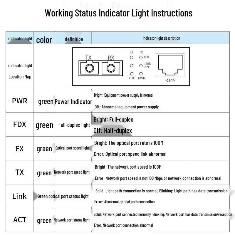 BOYANG BY-WF511S Single-Mode Dual-Fiber Optic Transceiver