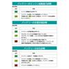Meltec Daiji Industries Battery Diagnostic Machine (LED Digital Display) DC12V Diagnosis Contents: CCA Value, CA Value, MCA Value Battery Deterioratio