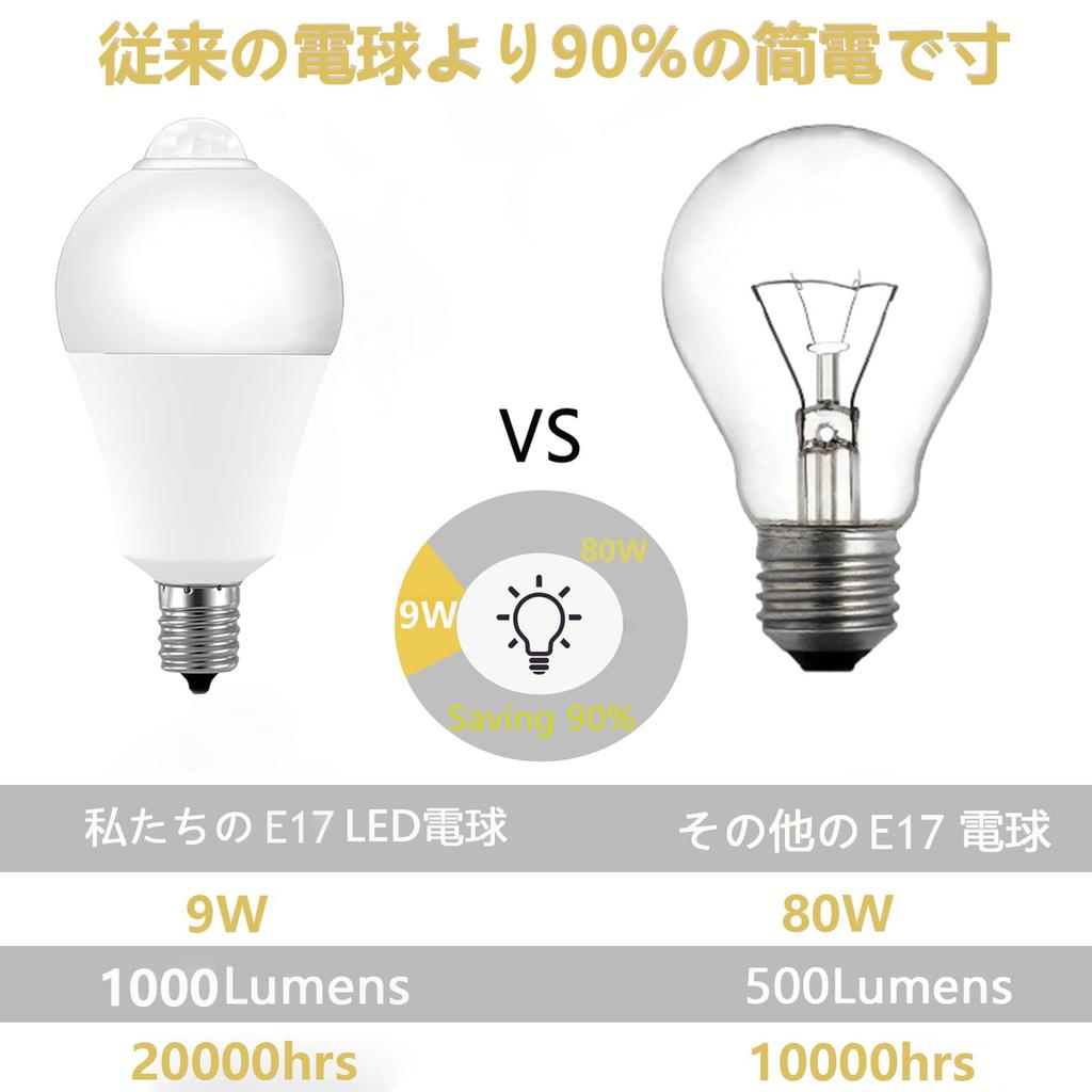 SYXKJ LED Light Bulb, E17 Base, Motion Sensor, 9W, 1000LM, Equivalent To 80W Incandescent Bulb, Light Sensor, Energy Saving, Warm White, 2-Pack