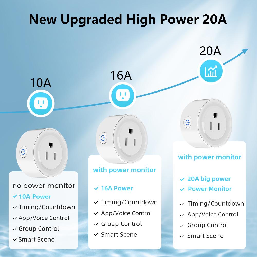 Zigbee Smart Plug 20A, régua de energia americana, mini tomada sem fio com monitor de energia, compatível com Alexa, Google Home e Tuya Hub