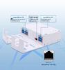 PoE Splitter Repeater: Outdoor AP Dual Output Cascading Extender