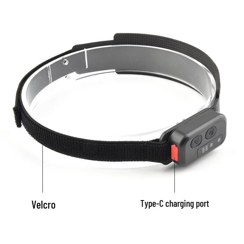 COB Headlamp with Type-C Charging