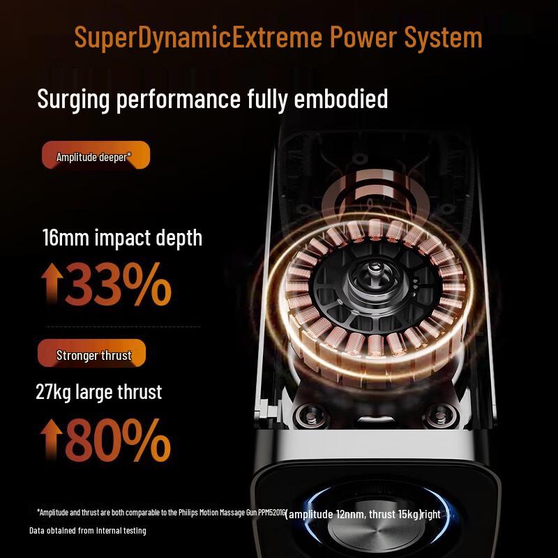 Philips PPM5202G Professional Percussion Massager CN Plug (adapter Included)