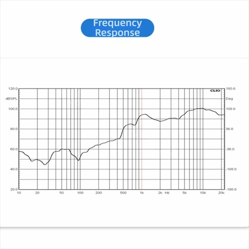 4R 3W Full Range Cavity Sound Speaker 4 Ohm 3 Watt Speaker Connector HIFI Speaker Accessories