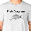 Fish Diagram T-Shirt Unisex Uneek T-Shirt Comedy Fun Gift Novelty Parody Tee