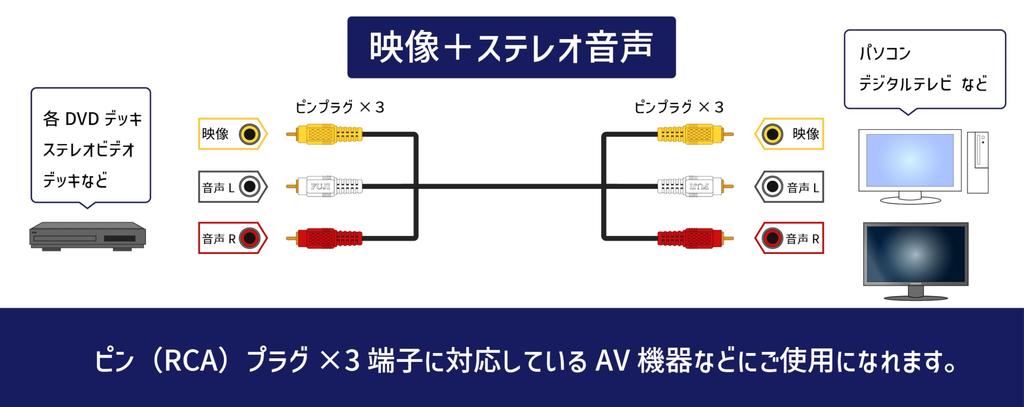 Fuji Parts Video Cable AV Cable 3 Pin 3 Pin 30m RCA X 3 RCA X 3 High Purity OFC Copper - (Male) - (Male) 99.996% Oxygen-Free 123-30m