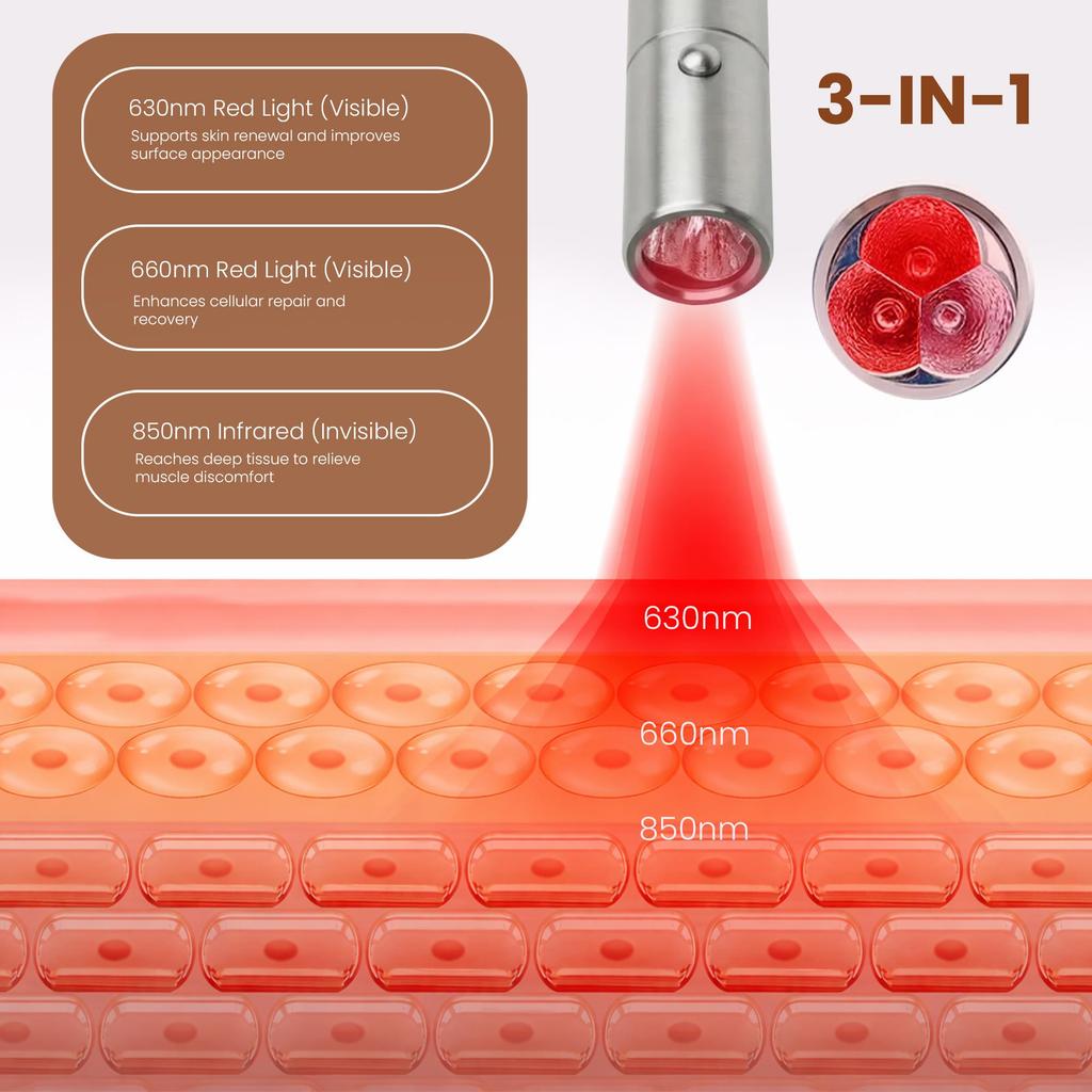 Mvolo® ReliefTorch – Infrared Pain Relief, Muscle Recovery, Joint Support & Skin Rejuvenation