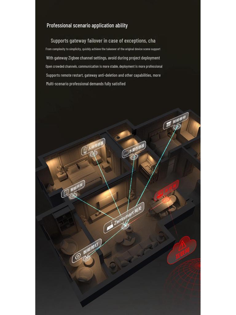 Tuya Zigbee Whole-House Smart Hub with Antenna and HomeKit Compatibility