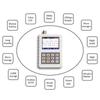 2.4 Inch LCD Digital Oscilloscope Handheld Digital Oscilloscope 5M Bandwidth 20MSps Sampling Rate