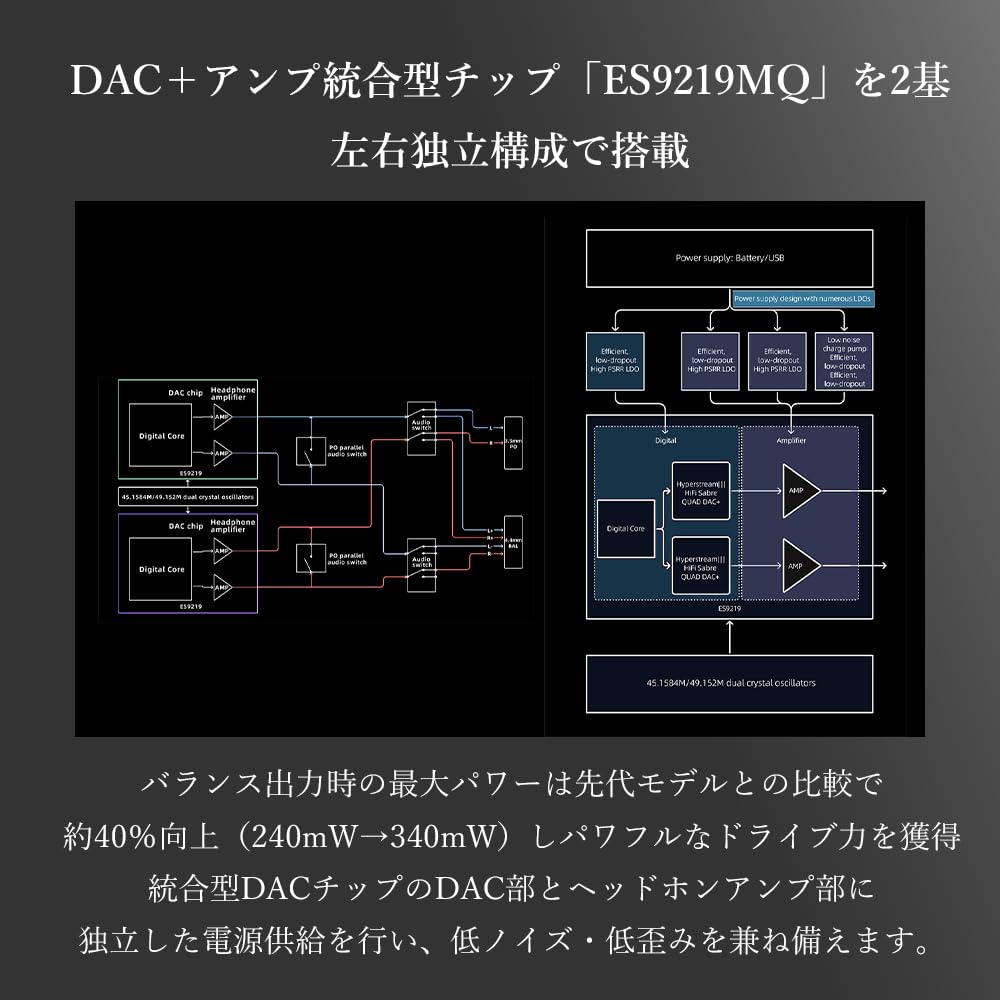 FIIO BTR15 [Japan Serial Number Included] Bluetooth Receiver, USB DAC, Headphone Amplifier, aptX LL Adaptive HD, LDAC Codec, Wireless (Dark Blue)