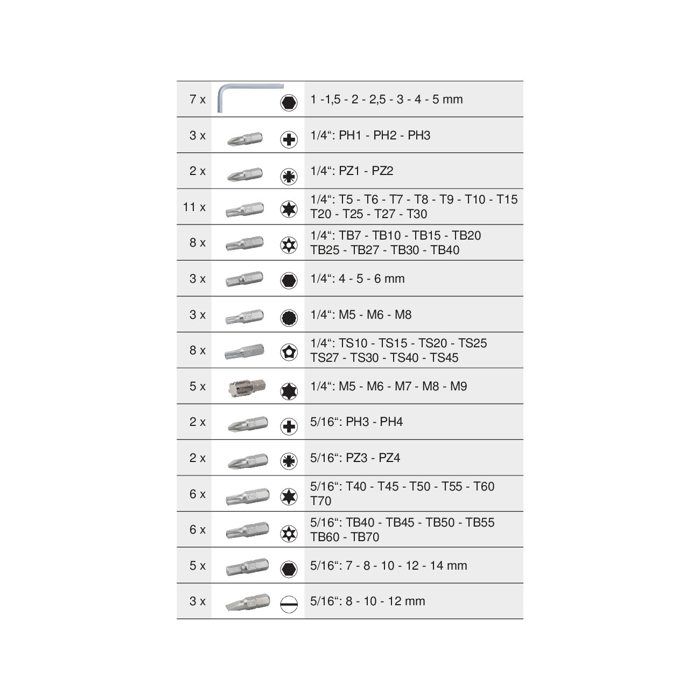 Ks tools jeu de douilles et embouts 195pcs 1/4" + 3/8" + 1/2" 917.0795