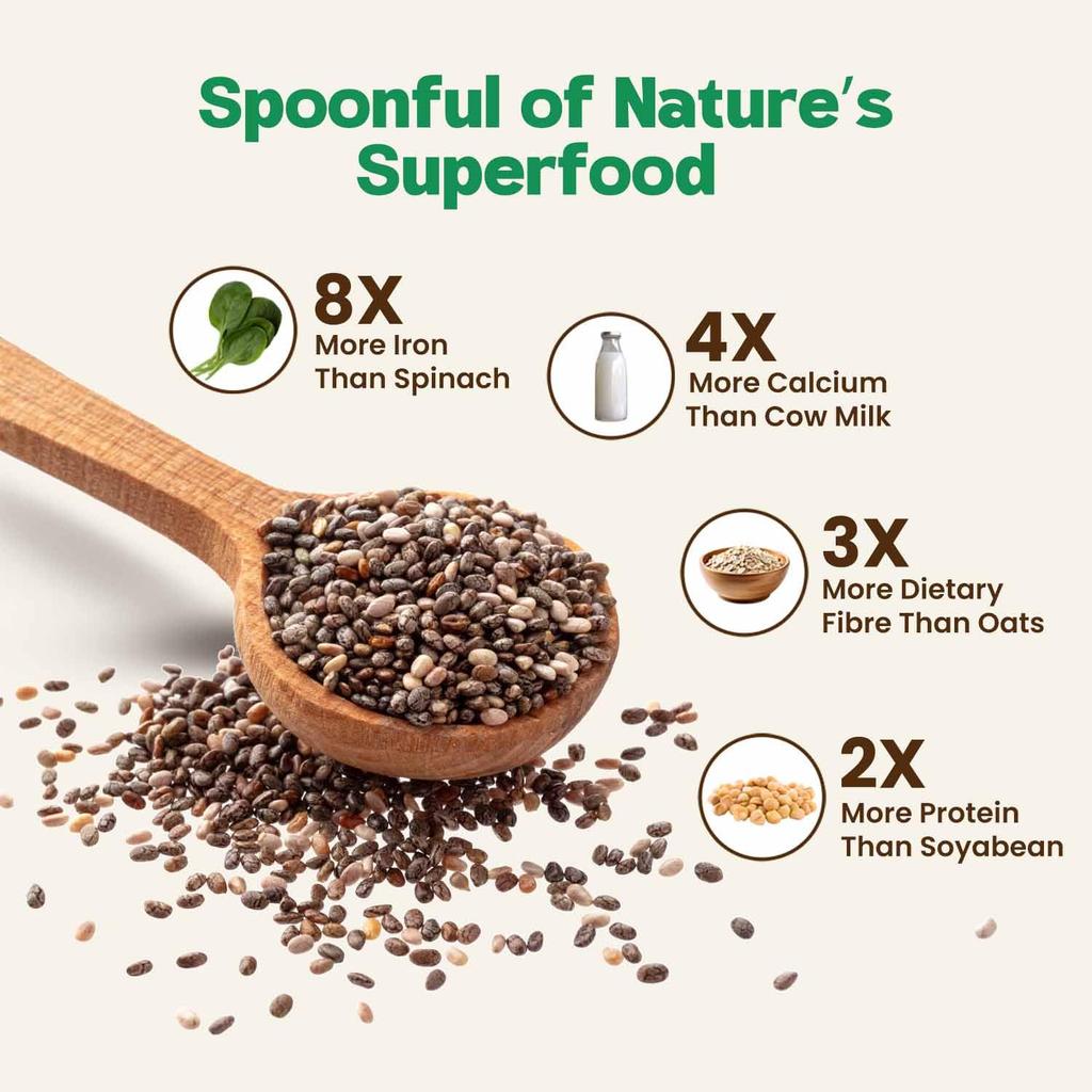 Zandu Chia Seeds 200GM X Pack of 2 | Premium Raw Seeds Rich in Protein, Omega-3 & Dietary Fiber for Healthy Eating