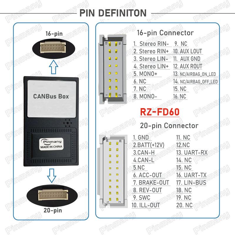 Décodeur CAN Bus Autoradio RAISE G-RZ-FD60 pour Ford Tourneo Mondeo Focus S-Max Ecosport Fiesta Edge Everest Kuga Taurus Titrnium