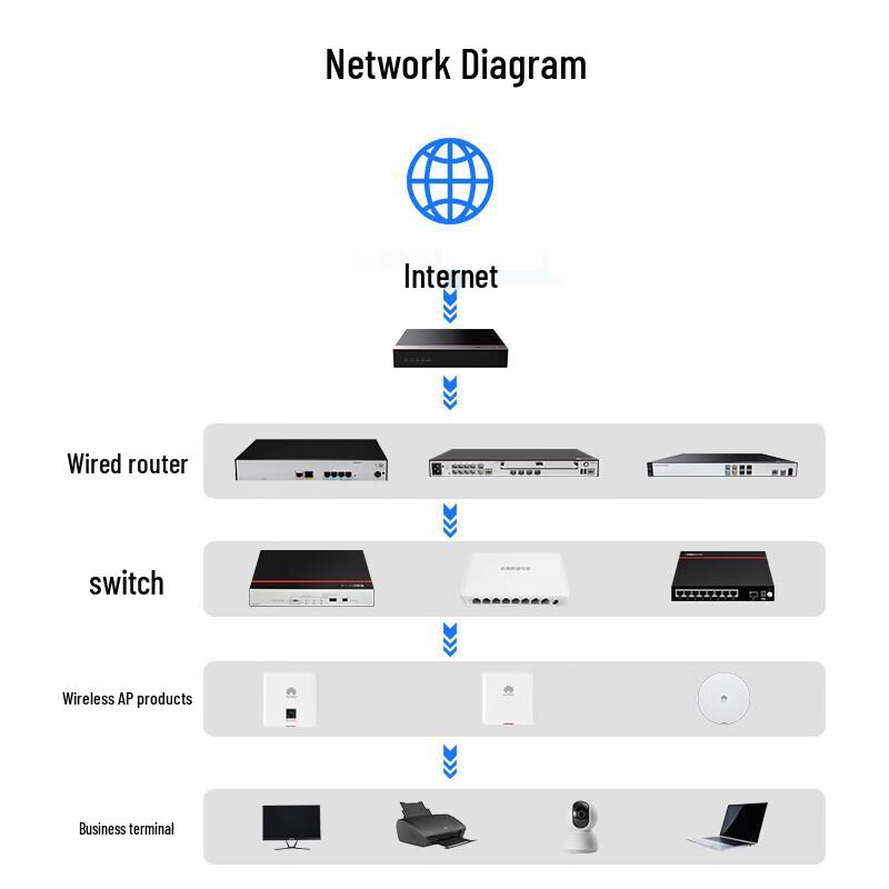 Huawei USG6300E Series Enterprise AI Firewall