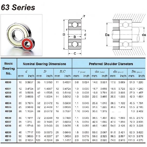 6305 Bearing 25*62*17 mm ABEC-3 P6 1PC For Motorcycles Engine Crankshaft 6305 OPEN Ball Bearings Without Grease