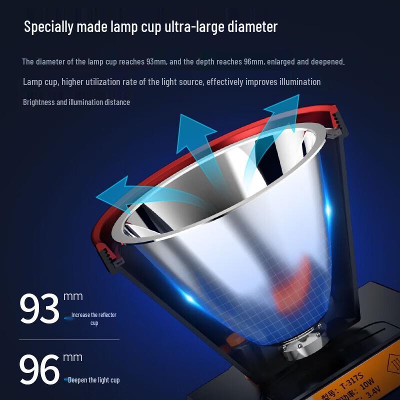 SkyFire Wiederaufladbare Hochleistungs-Stirnlampe