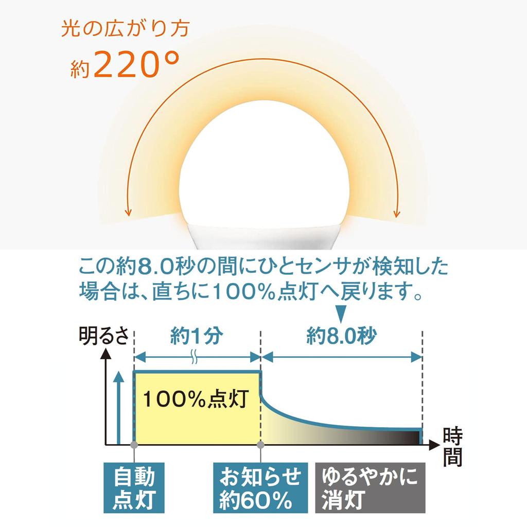 LED žárovka se senzorem pohybu, patice E26, 100W, ekvivalent barvy žárovky, s upozorněním na zhasnutí světla, automatické zapnutí/vypnutí a zapomenutí vypnout