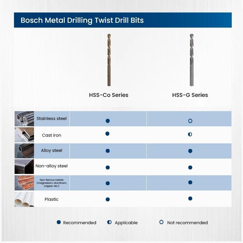 Bosch HSS-G Metal Drill Bits Twist Drill Bit Kit High Speed Steel HSS-G Kit Match With Bosch GSR/GBM/GSB Series Power Tools