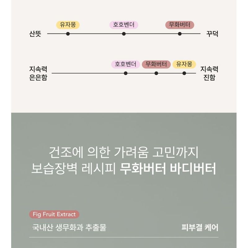 WHIPPED - Vegan Topping Body Butter - 3 Types