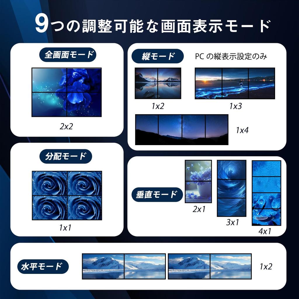 2x2 HDMI Video Wall Controller 4K HD Display 1920x1080P 60Hz HDMI DVI RS232 Video Input with IR Remote Border Rotation 9 Display Modes 1x2 4x1