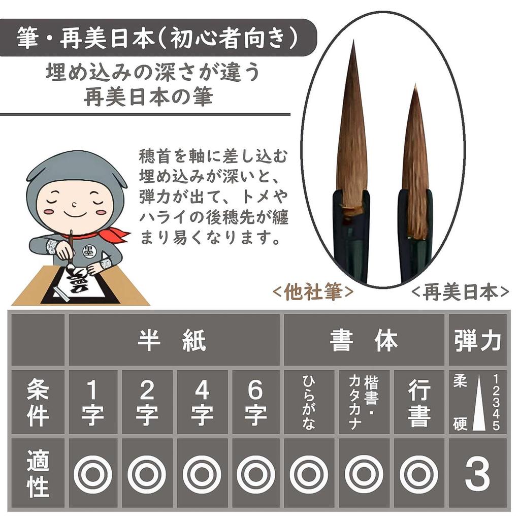 Bokuundo Calligraphy Brush Saibi Nippon Thick Brush Kenbi 3 Zhongfeng 22952 No.