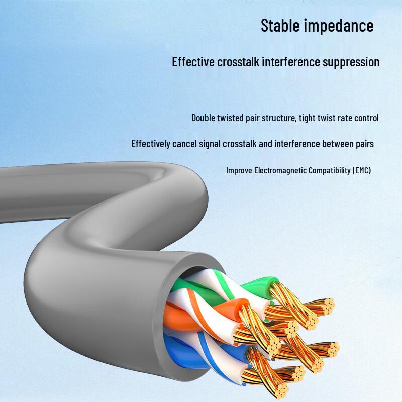 Boyang CAT5e Gigabit Ethernet Patch Cable