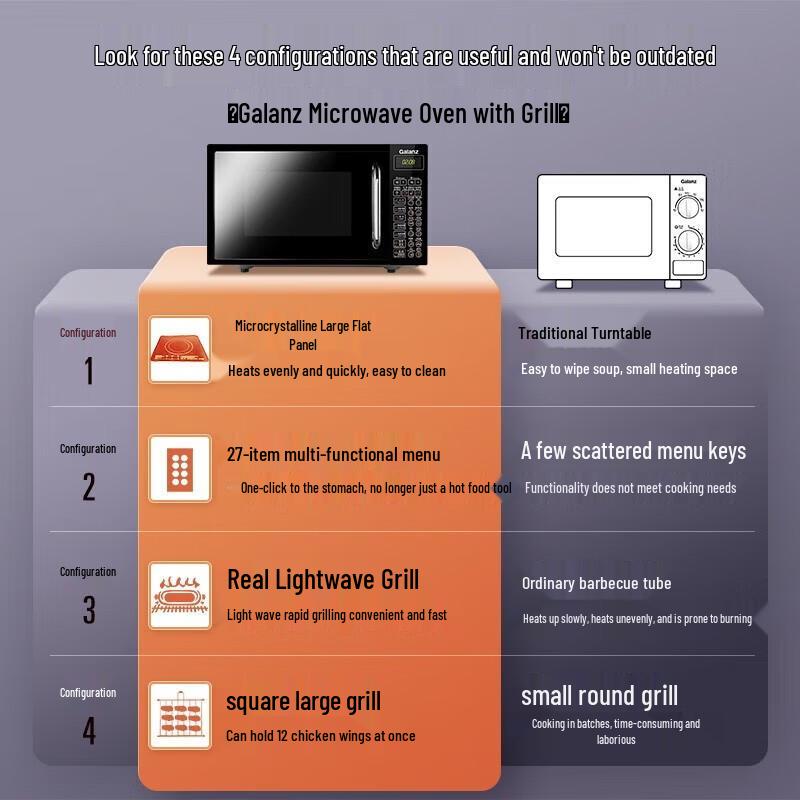 Galanz 20L Flat-Plate Microwave & Grill Oven CN Plug (adapter Included)