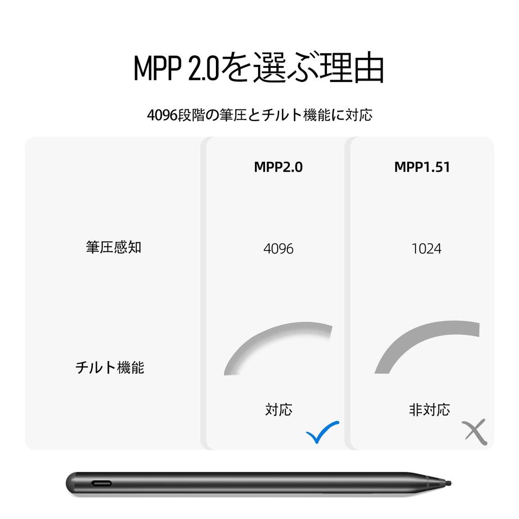 Uogic Surface Stift 4096 Druck Neigung Handfläche Schlank Schnell Flexibel Weich HB für Surface Pen, USB-C Aufladung, Stufen, & Handflächenerkennung, & Leichtgewicht, Aufladen,