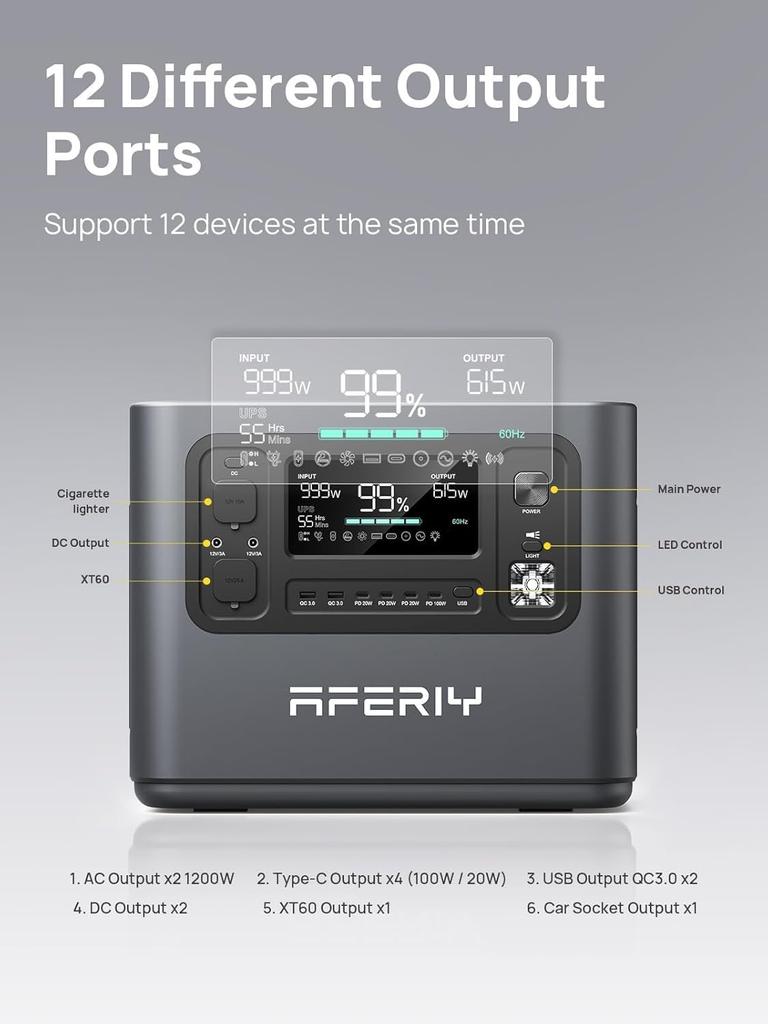 AFERIY P110-D Portable Power Station, 1200W AC Output, 960Wh LiFePO4 Battery, 12 Outputs, 10ms UPS Emergency Power, for Camping, Outdoor