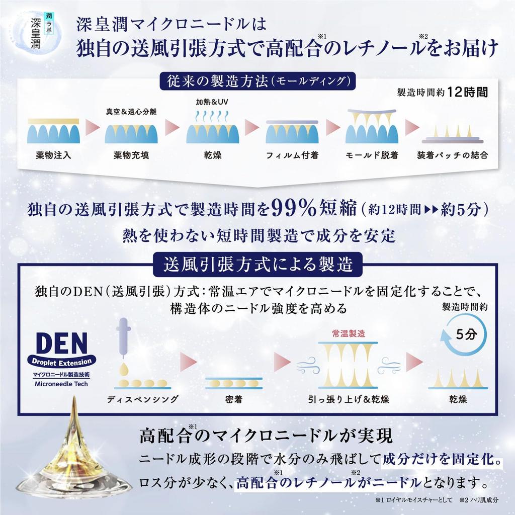 Jun Labo Shinkojun Hyaluronic Acid Microneedle Patches for Eye Suitable for Men [Retinol] Area, (3-Pack)