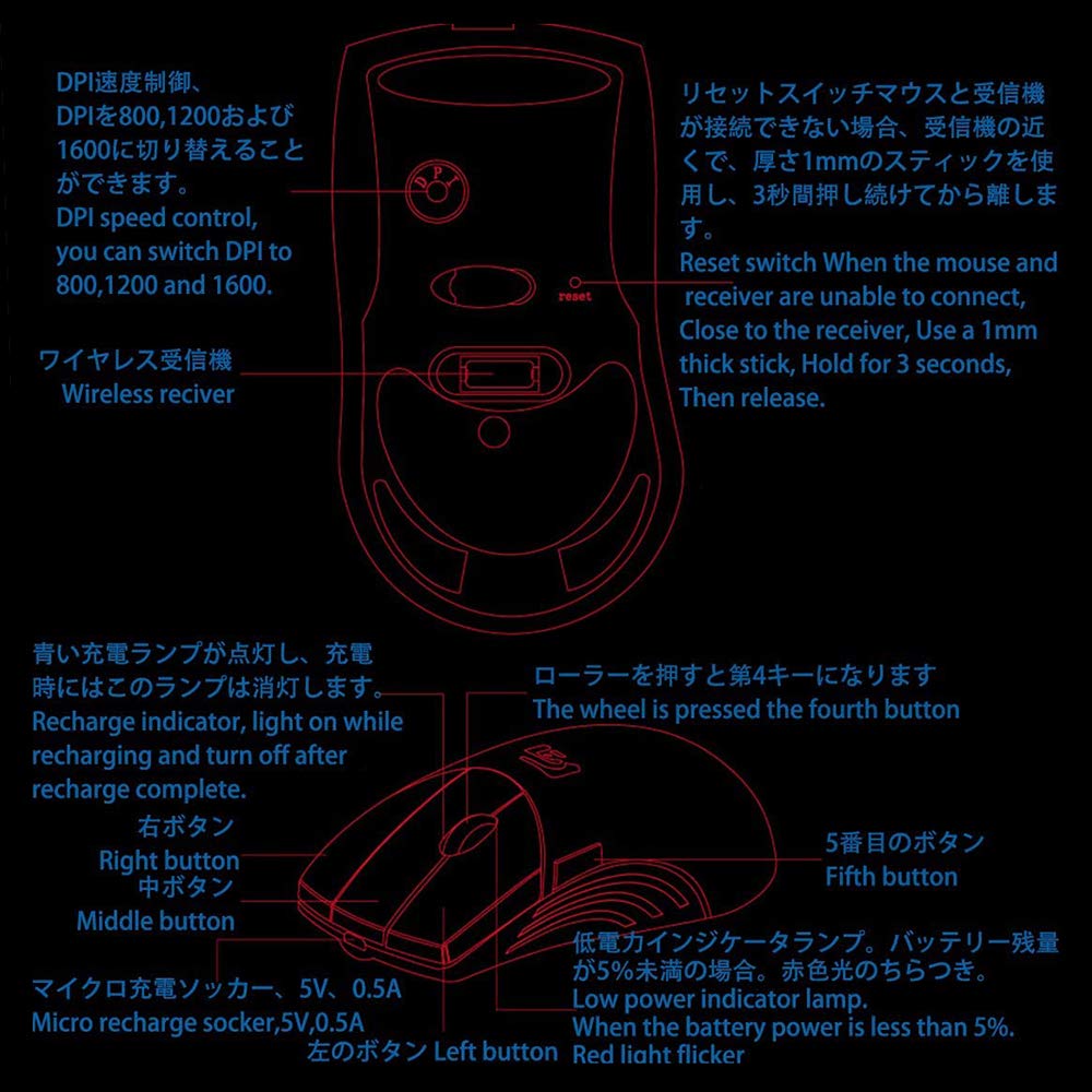 Shengshou Drahtlose Maus mit Unabhängigem Scrollen, Benutzerdefiniertem Makro, 3 DPI-Modi, Hoch Einstellbar, 4 Scrollräder, Ideal für 3D und CAM, 5-Tasten-Maus, Definition,