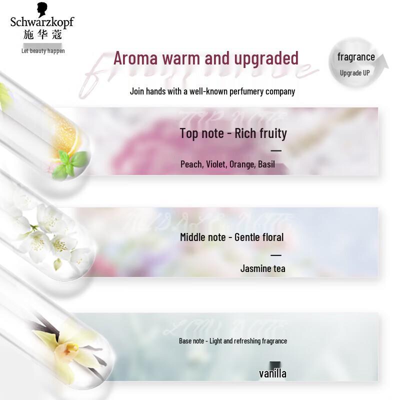 Schwarzkopf Cashmere Nourishing Shampoo & Conditioner Set