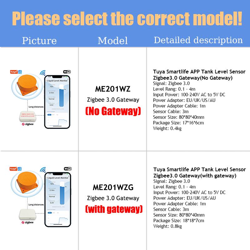 ME201WZ Tuya APP ZigBee WiFi Ultrasonic Wireless Remote Detector Water Tank Fuel Oil Liquid Level Sensor Alarm Indicator