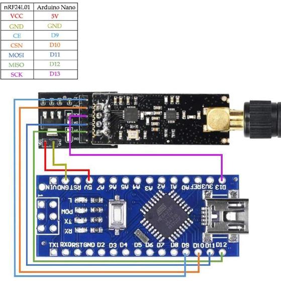 MakerFocus 3pcs NRF24L01+PA+LNA Wireless Transceiver RF Transceiver Module 2.4G 1100m with Antenna and 3pcs NRF24L01+ Breakout Adapter with 3.3V