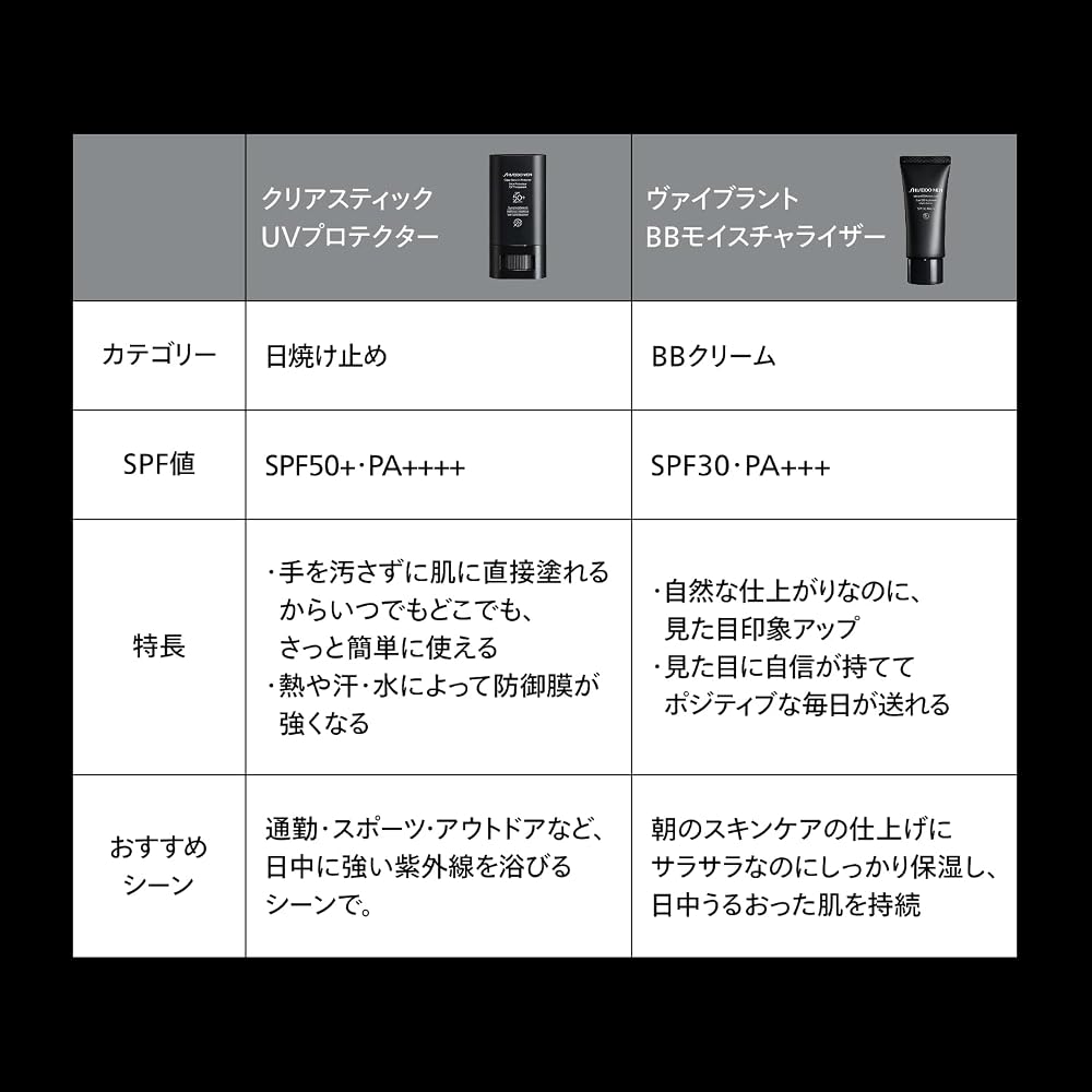 Shiseido Men BB Cream Vibrant Moisturizer 40g Men's Skincare Product