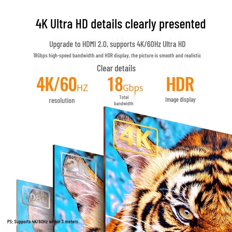 Ugreen HD101 4K 3D HDMI Cable