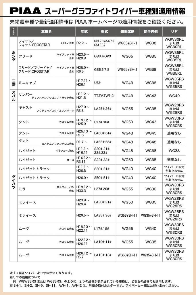 PIAA Super Graphite Wiper Graphite Coated 1 Part Number WG65 Blade, 650mm, Rubber, Blade, 82,