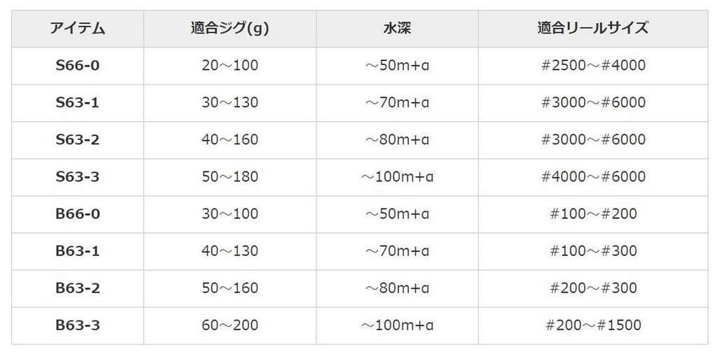 Shimano Grappler BB Type LJ 2021 B66-0 Saltwater Rod for Offshore (Jigging) and Light Jigging