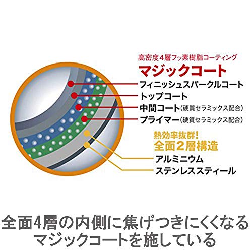 Vita Craft Egg Pan 3360